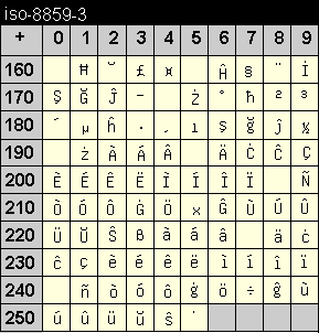 ISO-8859-3
