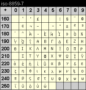 ISO-8859-7